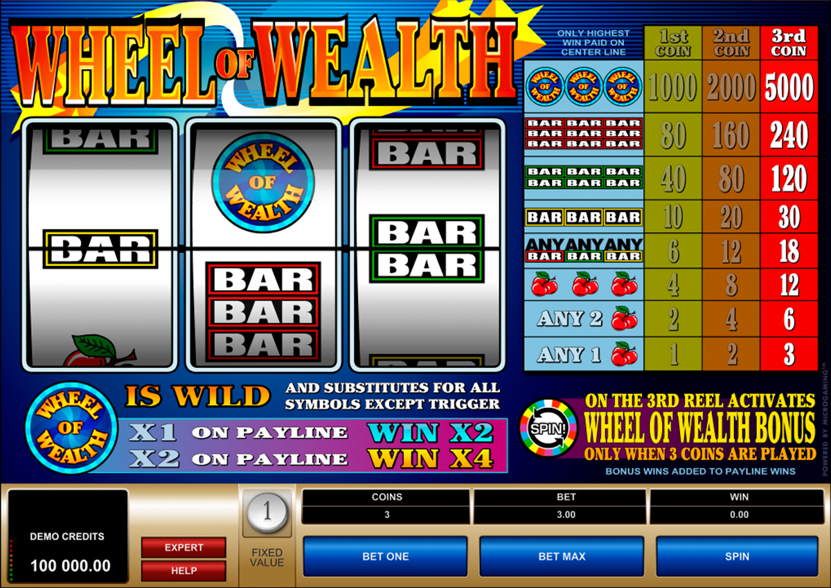 wheel of wealth microgaming